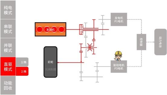 驭电新生 柠檬混动DHT赋能哈弗新能源正式启航