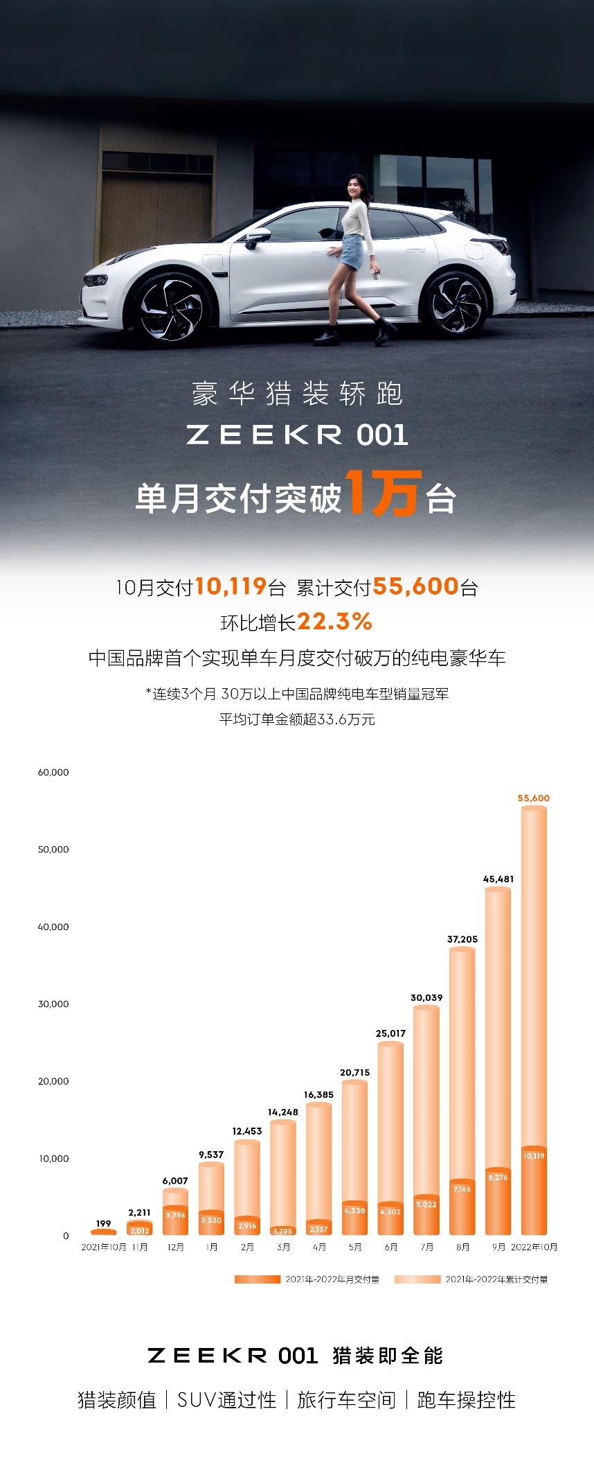 售价49.9万元/58.8万元,极氪009引领六座大型豪华车进入智能电动时代