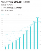 限时尊享18.98万！AION V Plus充电5分钟续航112km