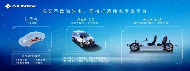 前车退场，Hyper登场！AEP 3.0技术将赶超特斯拉