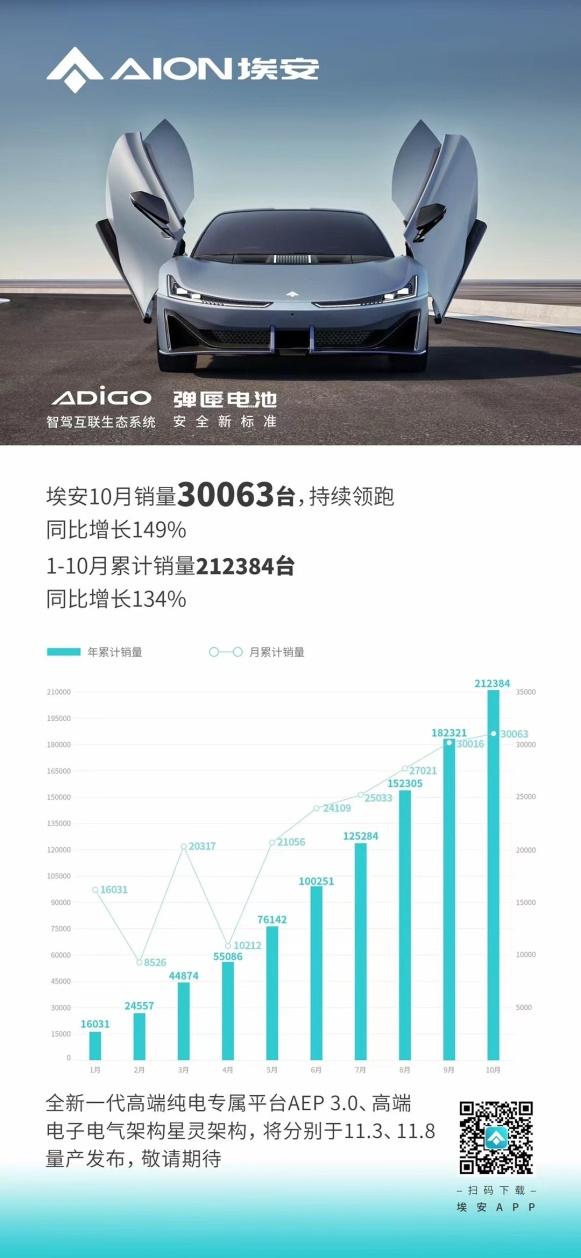 前车退场，Hyper登场！AEP 3.0技术将赶超特斯拉