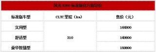 高品质纯电MPV风光E380正式上市 售价14.48-15.98万元