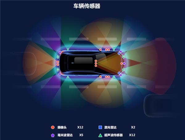 三大杀手锏让长城汽车城市NOH智慧领航功能不依赖高精地图也能行！