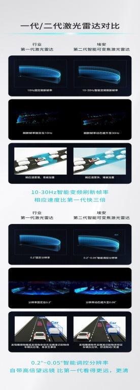 全球首创风云三号红外遥感+航天级星基融合定位，埃安星灵架构智驾安全超越特斯拉