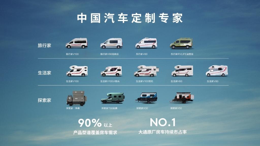 上汽大通MAXUS原厂首款百万级重卡房车探索家·珠峰正式预售,预售价288万元