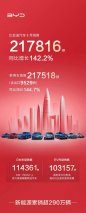 10月热销50072辆，比亚迪宋PLUS DM-i斩获PHEV和SUV双料冠军