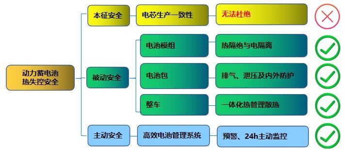 思皓新能源秦李伟—车规级安全的蜂窝电池