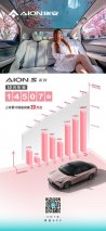 逆势三连涨，AION S系列10月劲销14507台