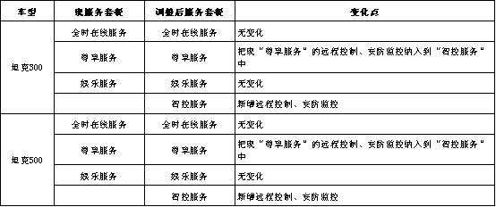 提升用户体验,坦克一直在路上