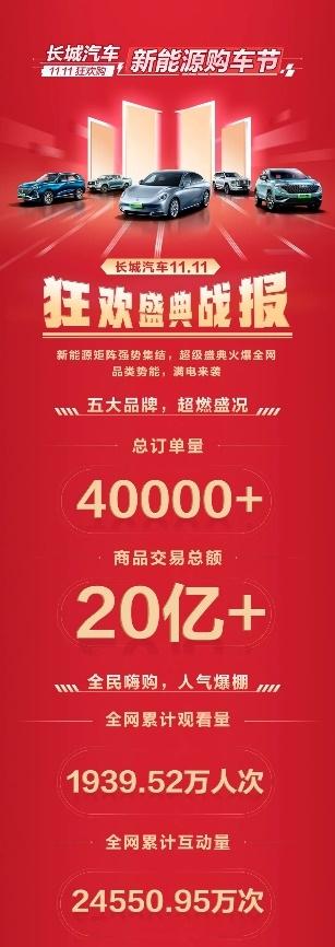 新能源汽车江湖越来越卷，长城汽车凭全面布局实力强势突围