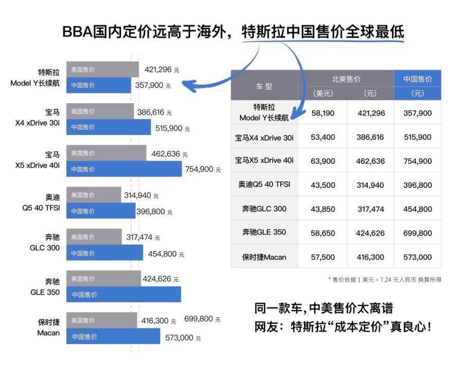 当国补末班车遇上多重福利，12月入手特斯拉有多值？