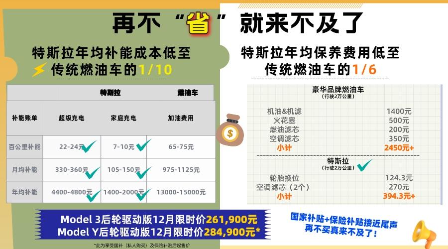 当国补末班车遇上多重福利，12月入手特斯拉有多值？