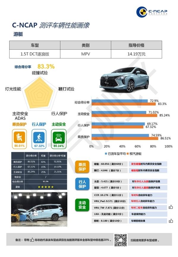谓是前所未有,无愧“7座家用车安全天花板”的冠军之名。