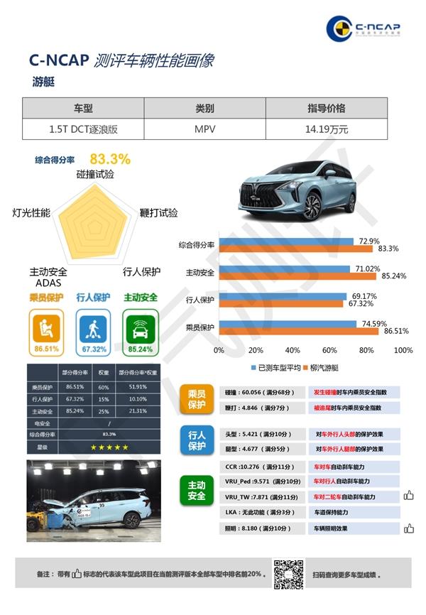 没有五星安全，怎配做7座家用车？这家车企向全行业发起MPV安全挑战