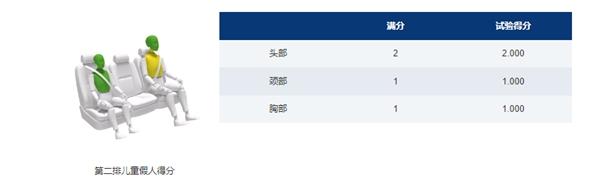 没有五星安全，怎配做7座家用车？这家车企向全行业发起MPV安全挑战