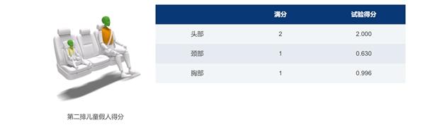 没有五星安全，怎配做7座家用车？这家车企向全行业发起MPV安全挑战