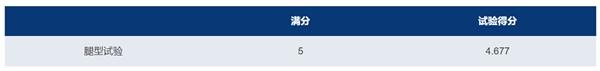 没有五星安全，怎配做7座家用车？这家车企向全行业发起MPV安全挑战