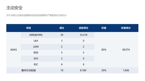 没有五星安全，怎配做7座家用车？这家车企向全行业发起MPV安全挑战