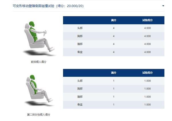 全面挑战2021版C-NCAP规程,风行游艇荣获中汽中心首个MPV五星认证