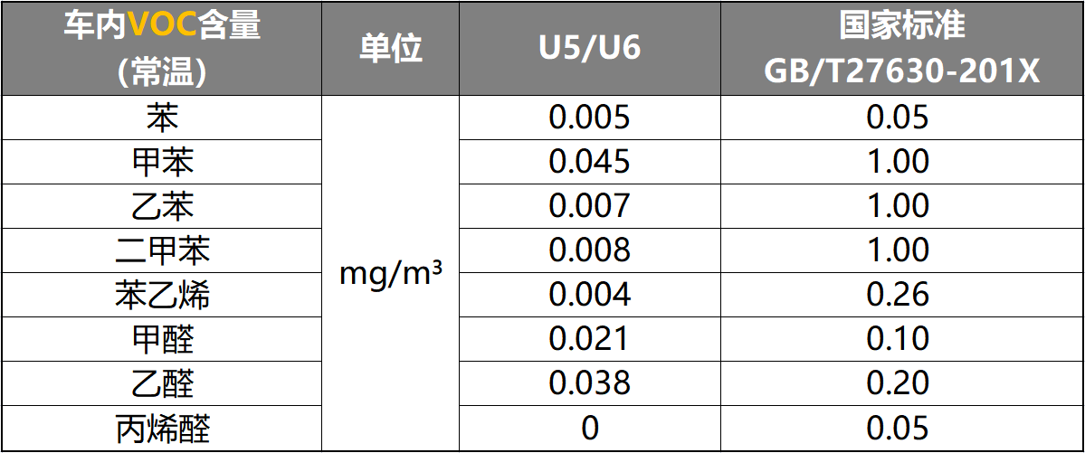 造车新势力中第一家获得WVTA产品认证的车企,为何是爱驰?