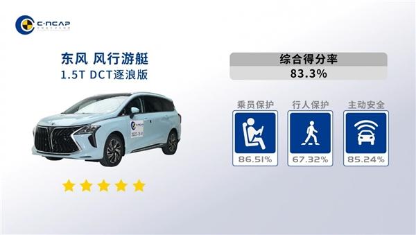 全面出众的“双料冠军”,继五星安全认证后,风行游艇再获CCRT超高得分