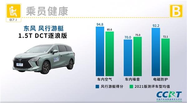 全面出众的“双料冠军”,继五星安全认证后,风行游艇再获CCRT超高得分
