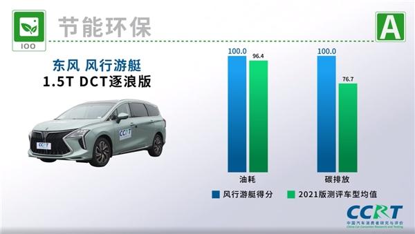 全面出众的“双料冠军”,继五星安全认证后,风行游艇再获CCRT超高得分