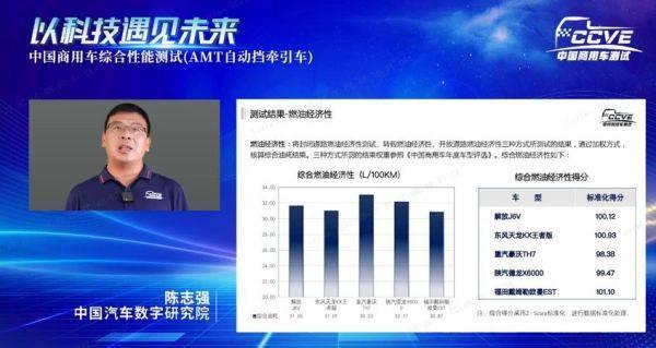 欧曼专属福康A动力再升级 引领国六重卡节油新标杆