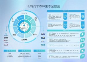 掌握竞争主动权，长城汽车新能源战略新进阶