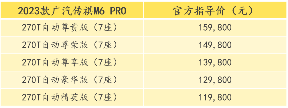 全系动总升级，幸福加倍，2023款传祺M6 PRO全新上市！