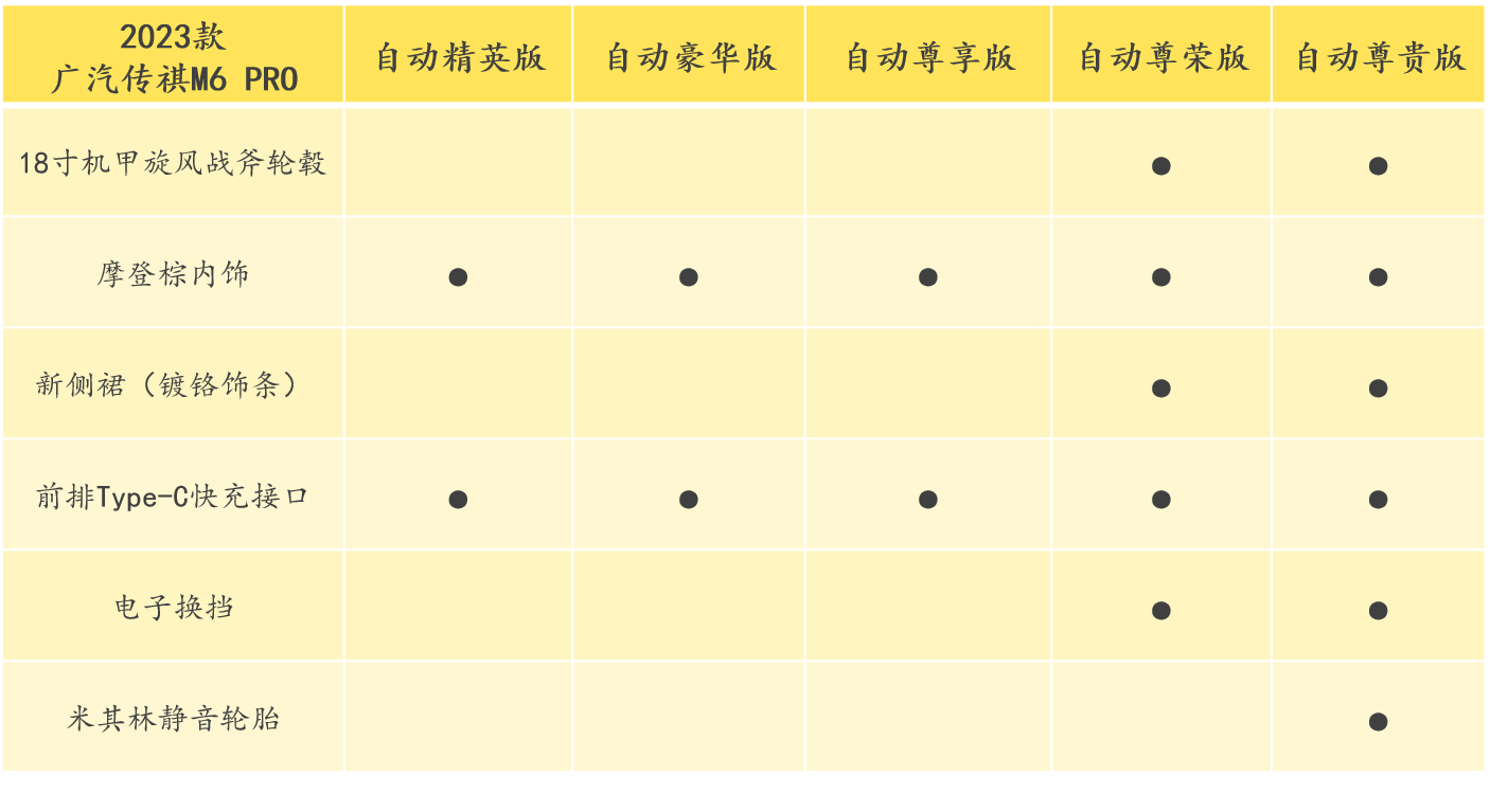 全系动总升级，幸福加倍，2023款传祺M6 PRO全新上市！