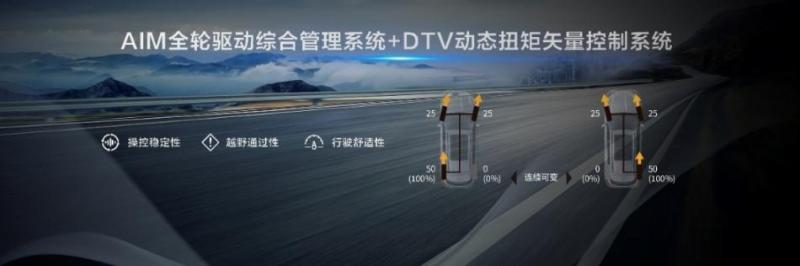 皇冠陆放2.0T动力升级 展现越野真实力