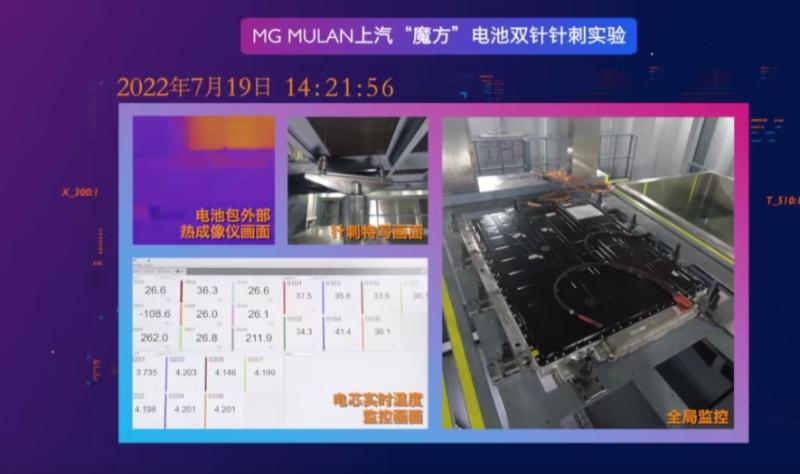 开辟先锋!MG MULAN双针刺实验引领行业安全标准