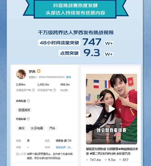 世界杯“营销竞技”落幕：长安CS75以“圈层营销”强势破圈