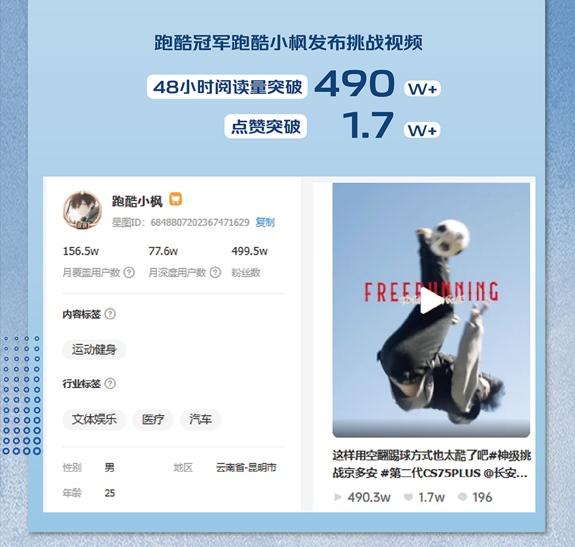 世界杯“营销竞技”落幕：长安CS75以“圈层营销”强势破圈