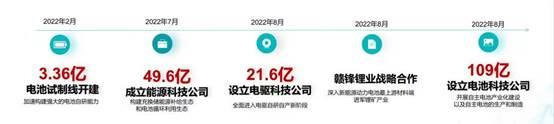 锐湃动力科技有限公司正式动工，埃安进一步打造自主可控产业链