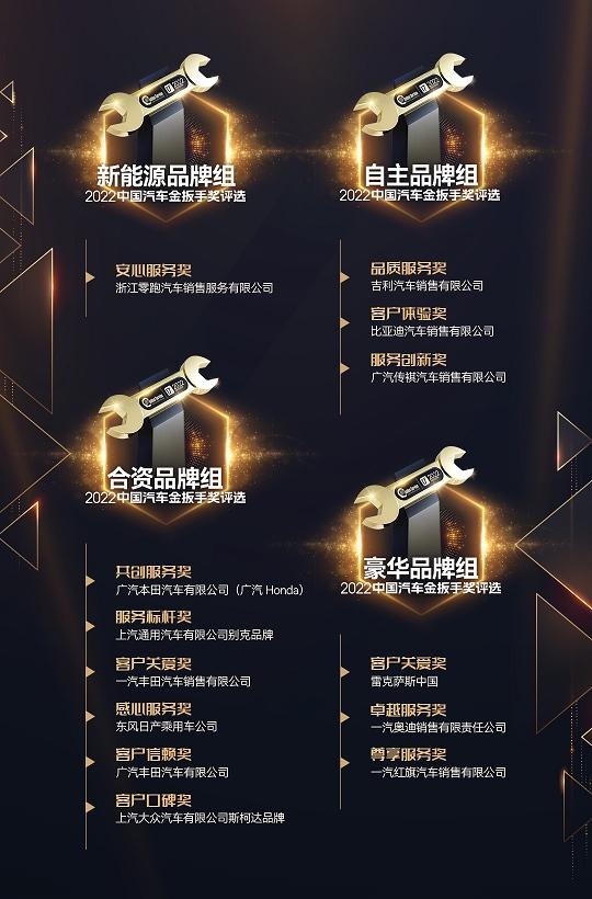 聚力前行,共创汽车产业新生态 2022(第十七届)中国汽车金扳手奖评选榜单揭晓