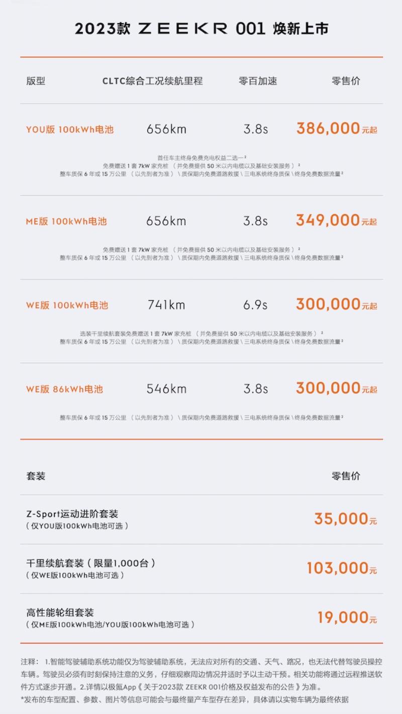 71,941台！极氪001超额完成全年交付目标，2023款全能进化，售价30万起至38.6万起