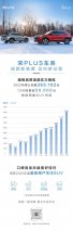 宋PLUS车系12月热销破5万辆，持续领跑SUV市场！