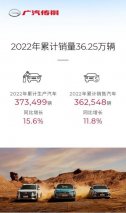全年销量突破36.2万辆，同比增长11.8%，2022广汽传祺劲韧上扬！