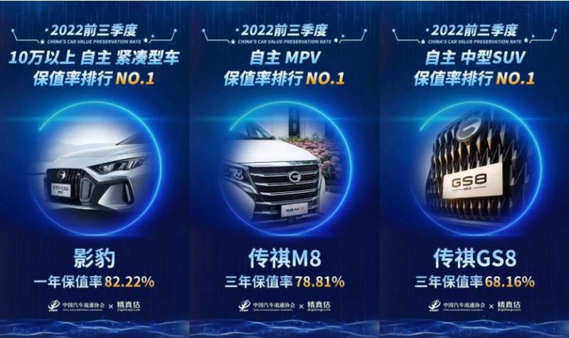 全年销量突破36.2万辆，同比增长11.8%，2022广汽传祺劲韧上扬！