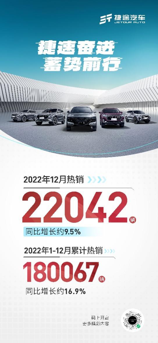 捷速奋进,蓄势前行,捷途汽车2022年累销破18万辆