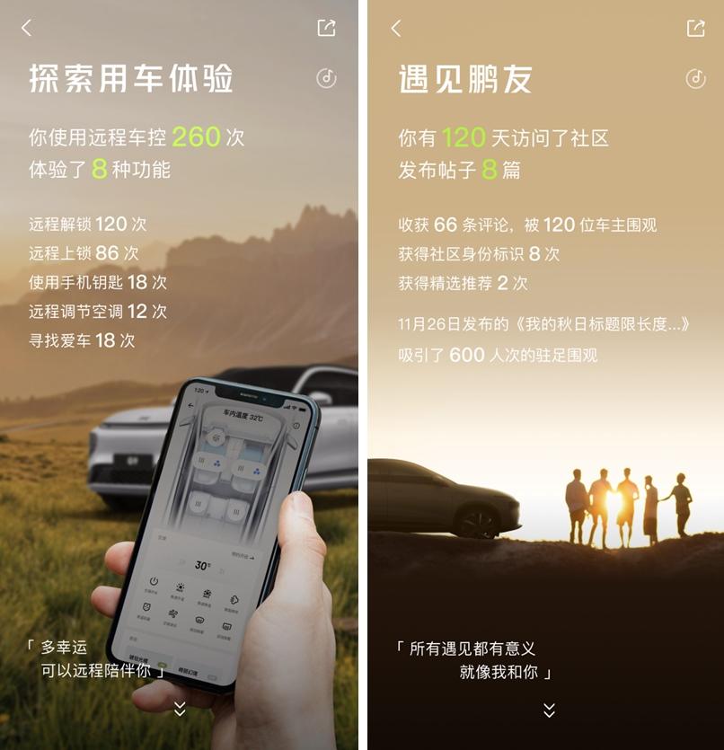 小鹏年度用车报告上线|在“鹏友圈”中探索更多对生活的热爱
