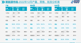 特斯拉“降价“大举进攻？到底是谁动了谁的奶酪