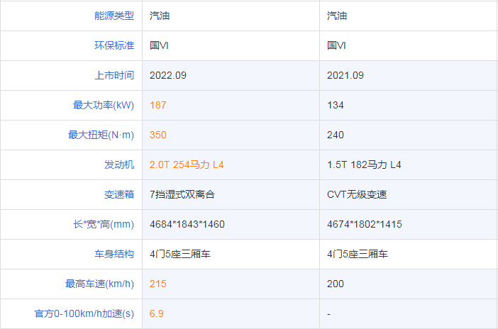 让年轻人从”神车”思域上移开目光，Ta是如何做到的？