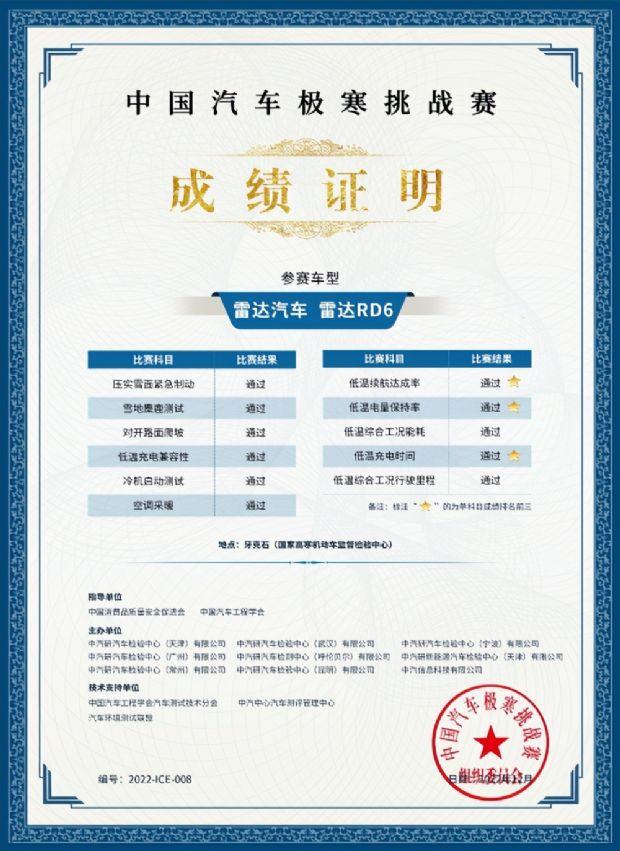 雷达RD6获国内首个7A皮卡认证,月内连获两大权威机构认可