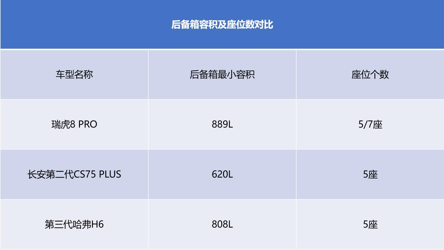 选对这台SUV，开启一场“双向奔赴”的团圆之旅