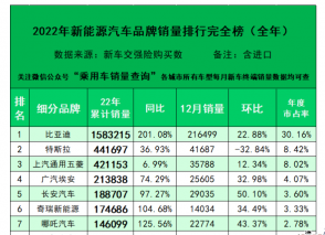 盘点哪吒汽车被“误解”的那些事儿