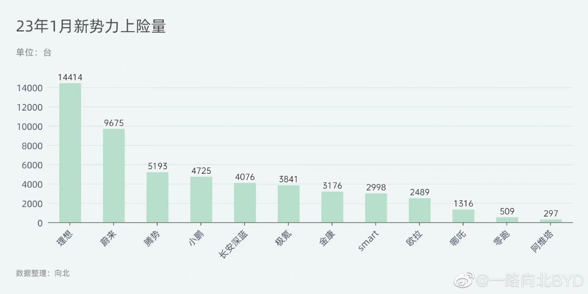 1月份销量出炉，腾势D9位居35万以上新能源豪华MPV销量之首