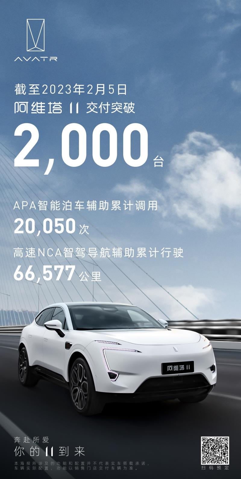 阿维塔11交付量突破2000辆